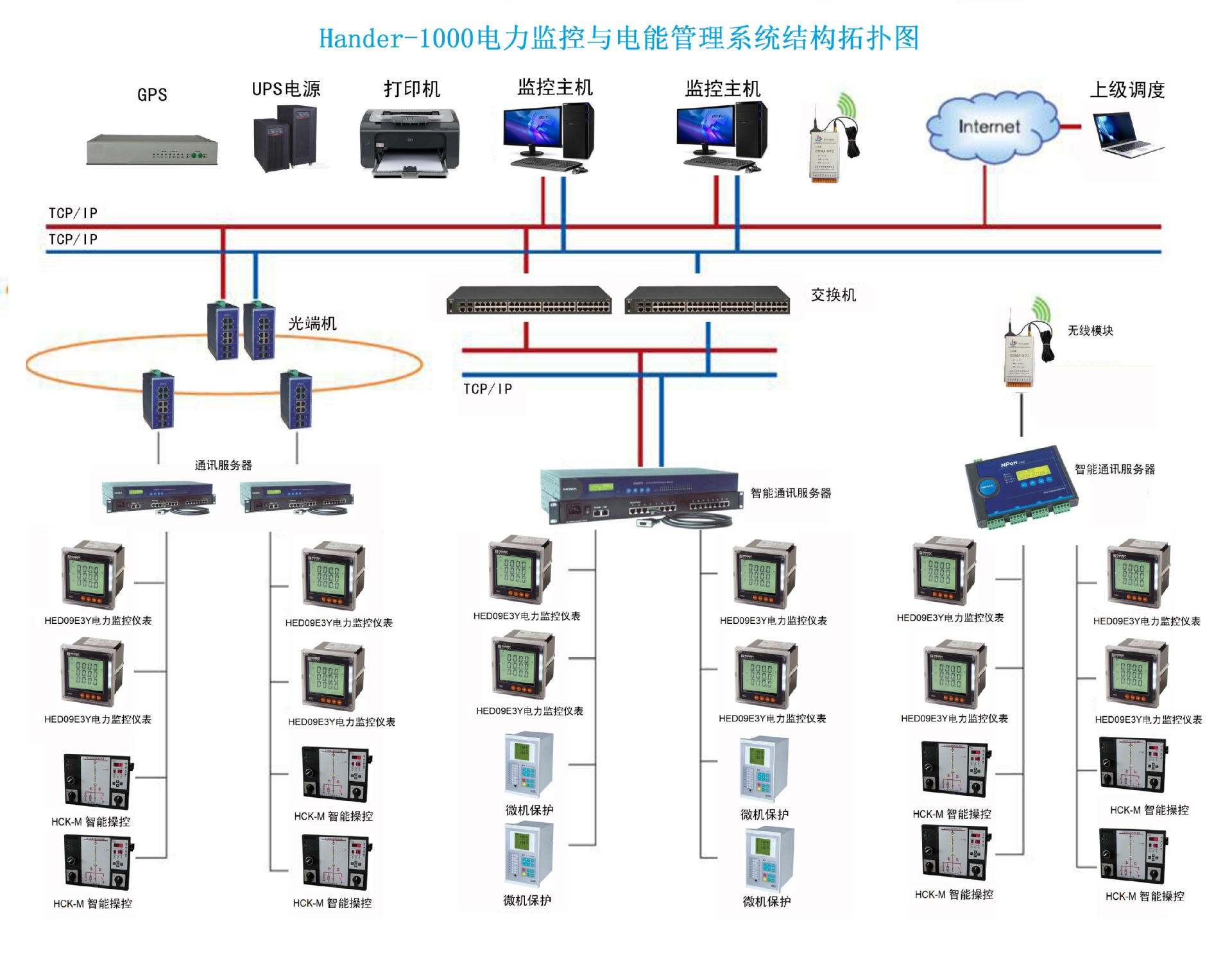 监控系统包括(GPS工作卫星的地面监控系统包括)
