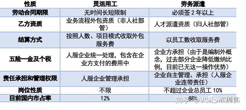 灵活用工平台怎么降低成本(灵活用工平台怎么降低成本价格)