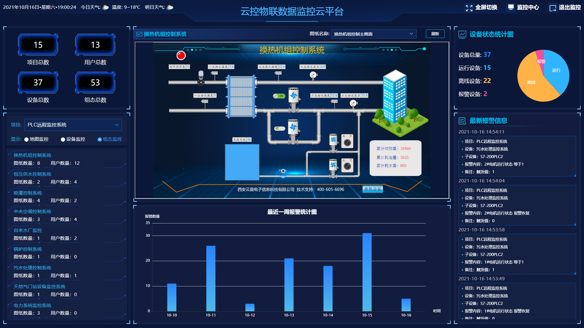 监控平台解决方案(全渠道解决方案平台)