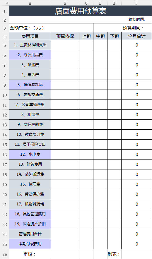 销售及管理费用预算表(销售及管理费用预算表没有折旧)