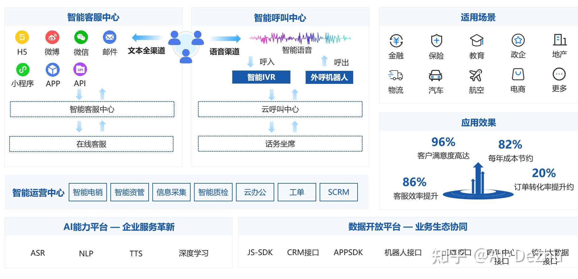 哪家外呼平台好(外呼公司去哪里找业务做)