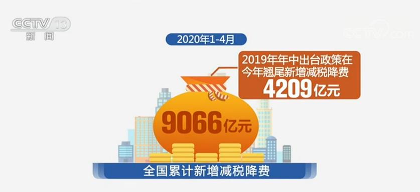 减税降费的措施(税务所减税降费措施)