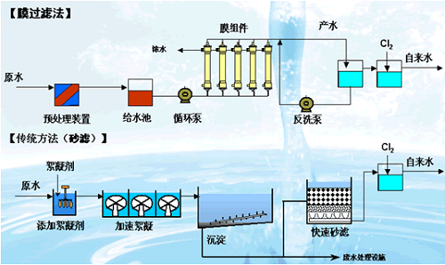 降低污水处理成本(降低污水处理成本的措施)