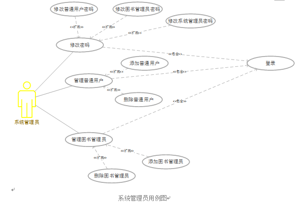 管理系统用户需求(用户需求 系统需求)