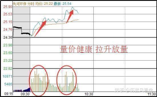 股票的成本怎么降低(股票的成本怎么降低价格)