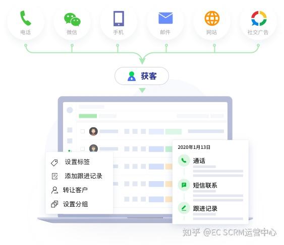 哪里有外呼系统(外呼系统怎么操作)