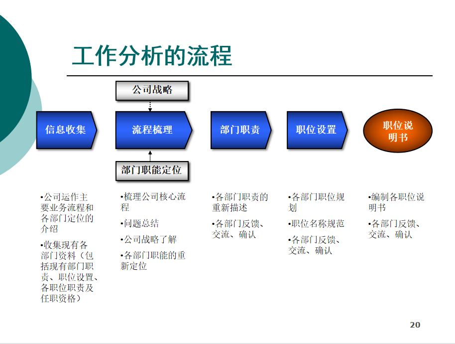 节约人工成本方案(企业节约人工成本的措施)