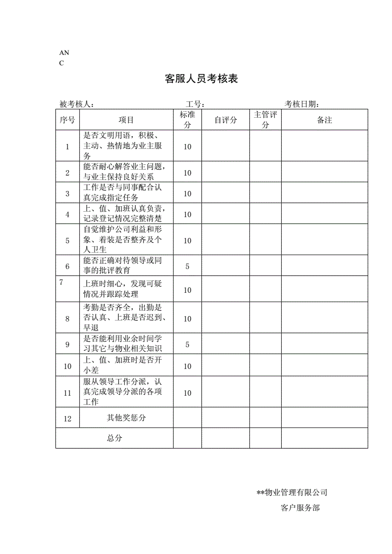 客服考核管理办法(客服考核内容和考核指标)