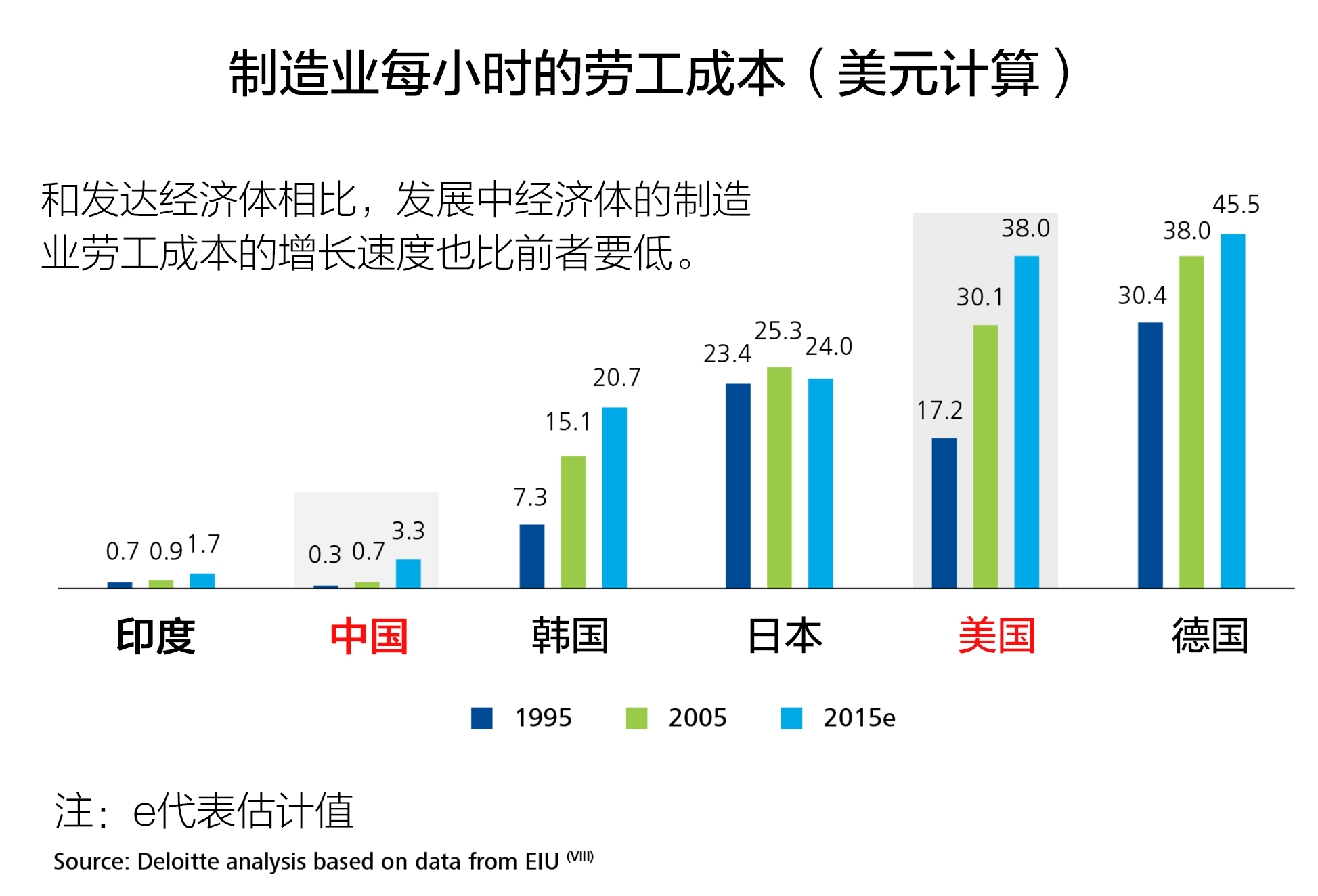 降低劳动力成本(降低劳动力成本的影响)
