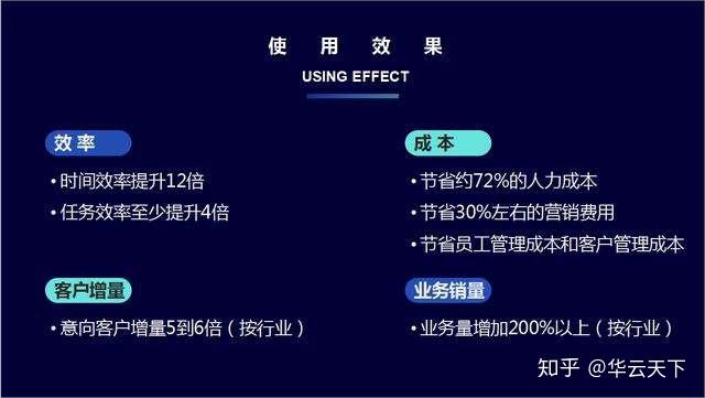 降低顾客成本(降低顾客成本的方法有)
