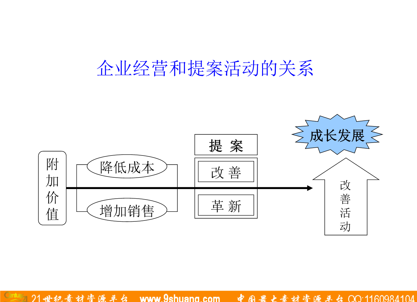 降成本提案(关于降低成本的提案改善)