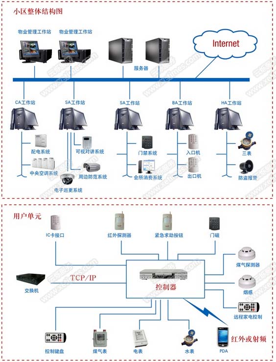 监控监控系统的(监控系统的具体组成及各部分的作用)