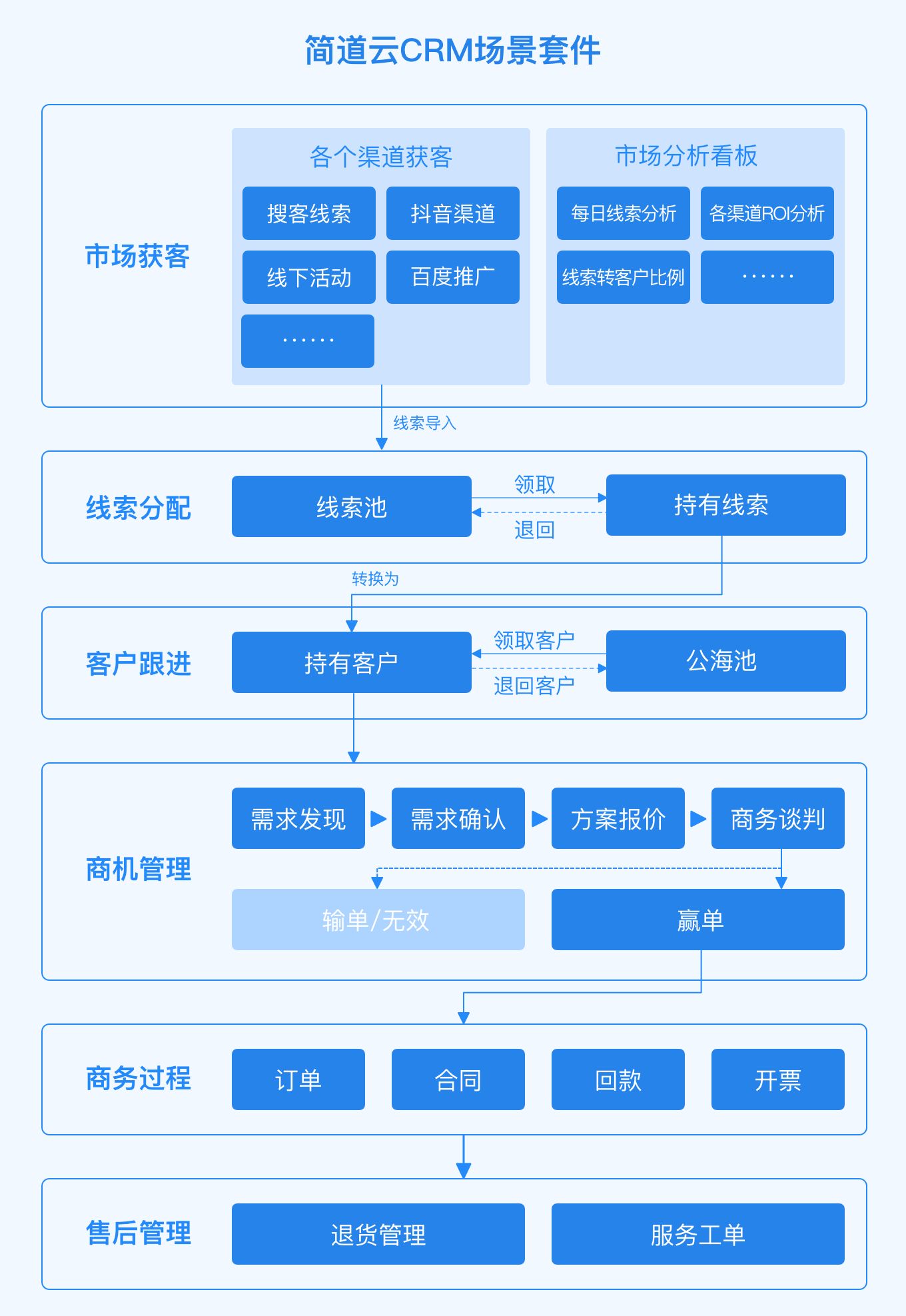 免费的销售crm系统(免费的销售crm系统软件)