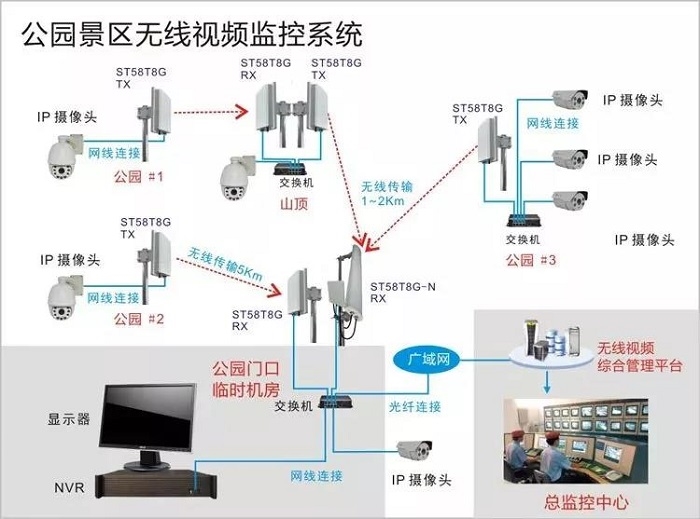 成都监控系统(成都监控公司排名)