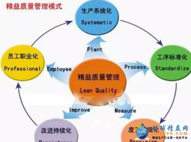 如何提高质量降低成本(提高质量降低成本的一句话建议)
