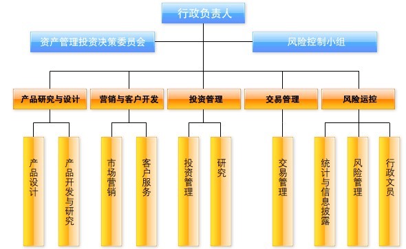 顾客财产如何管理(顾客财产如何管理好)