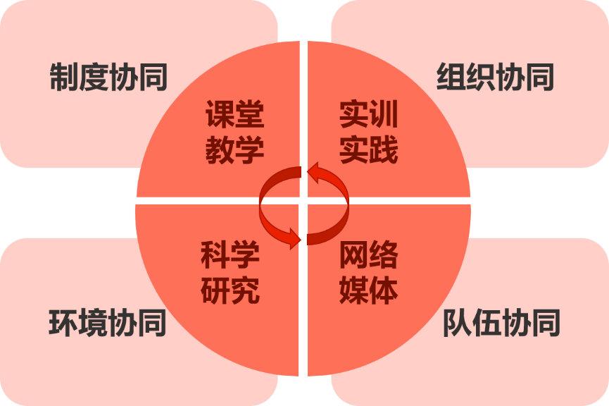 六网协同(六网协同,三网并发,双5G通信详细解说)