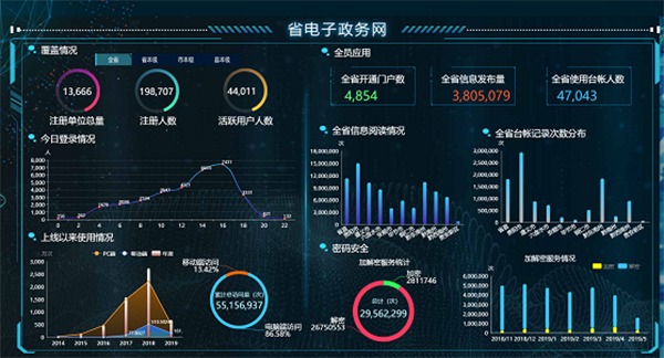 六网协同(六网协同,三网并发,双5G通信详细解说)