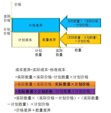 可比产品成本降低额是指(可比产品成本降低额与降低率)