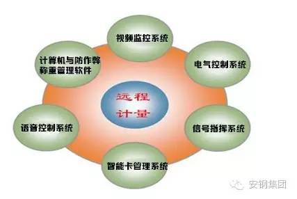 人工成本管控(绩效层面人工成本管控)