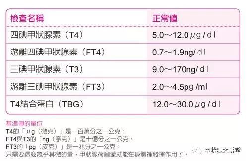 甲状腺功能减退多少钱(检查甲状腺功能减退多少钱)