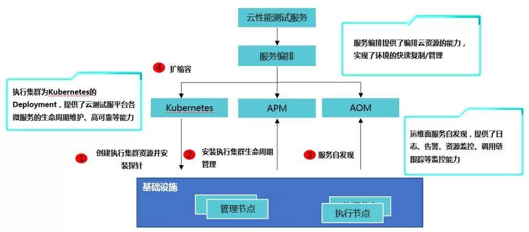 微服务监控与报警(微服务的监控工具有哪些)