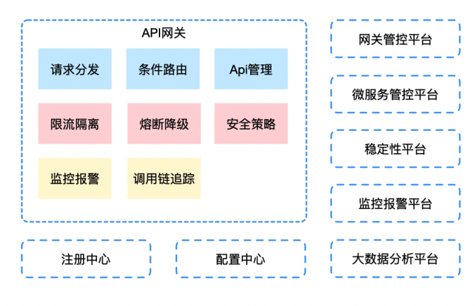 微服务监控与报警(微服务的监控工具有哪些)