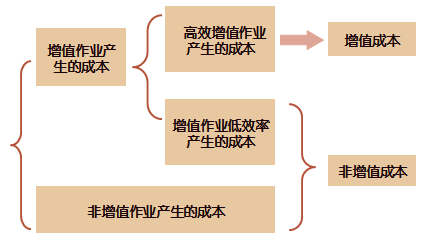 降低成本的方法及途径(降低成本的方法及途径是什么)