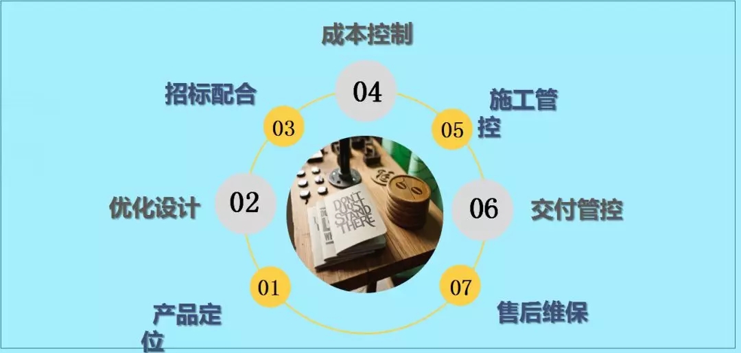 怎样降低公司成本(怎样降低公司成本的措施)