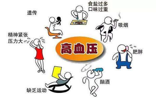降高血压大概多少钱(降高血压大概多少钱一次)