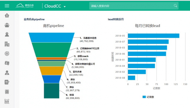 神州云动crm(神州云动crm功能模块图)
