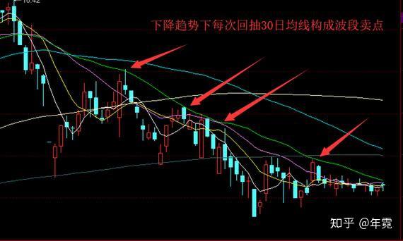 股票卖出成本价降低(股票卖了之后成本价变低)