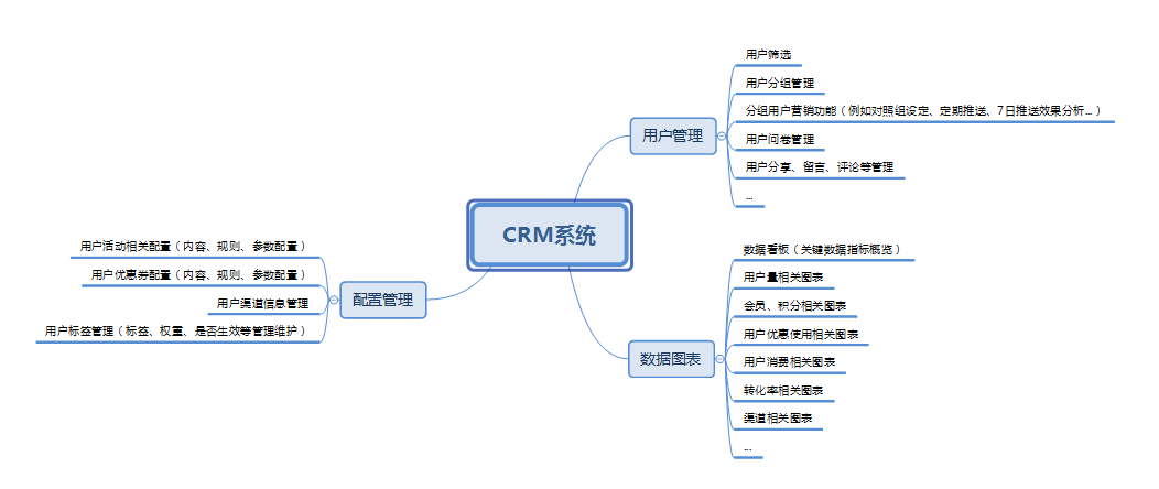 厦门crm系统(ecrin 厦门)