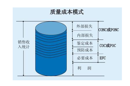 降低质量成本的措施(降低质量成本的5种途径)