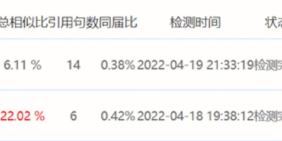 人工降重1000字多少钱的简单介绍