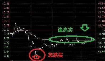 怎样降低股票成本(股票降低成本的方法有哪些)