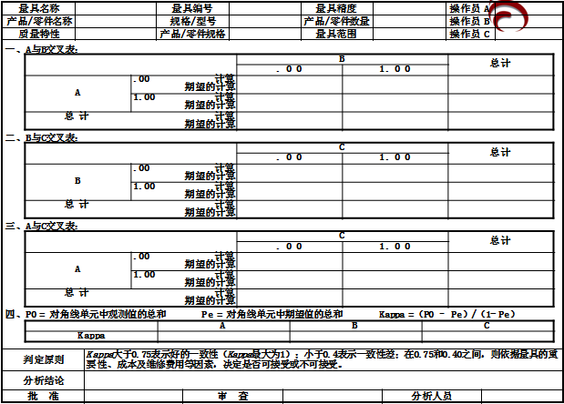 ppap中给顾客提交的控制计划是(ppap件生产时,控制计划执行的类别)
