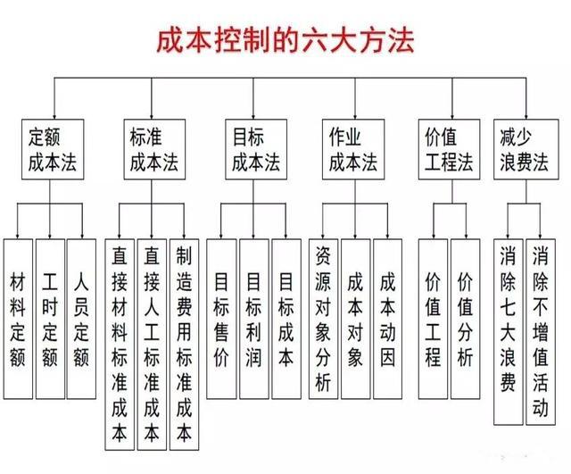公司降低费用的具体措施(公司降低费用的具体措施包括)