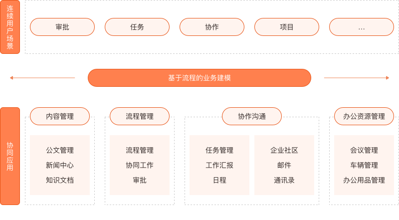 内部协同与外部协同(内部协同需要哪些角色)