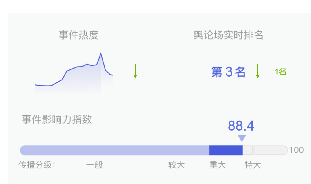 降热搜多少钱(降热搜一次多少钱)