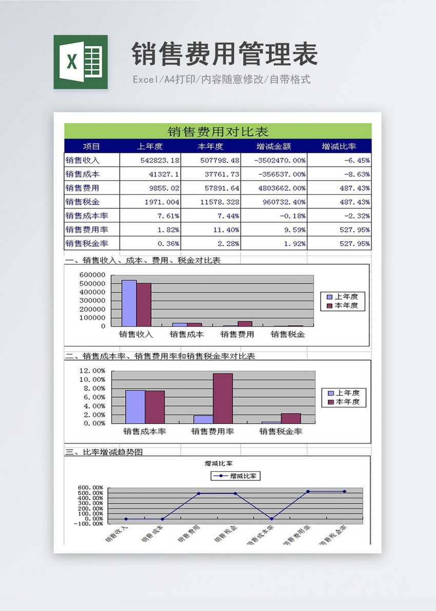 销售费用经营费用(销售费用经营费用区别)