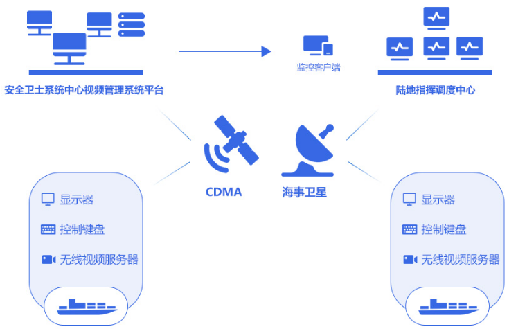 web服务监控(web服务监控程序)
