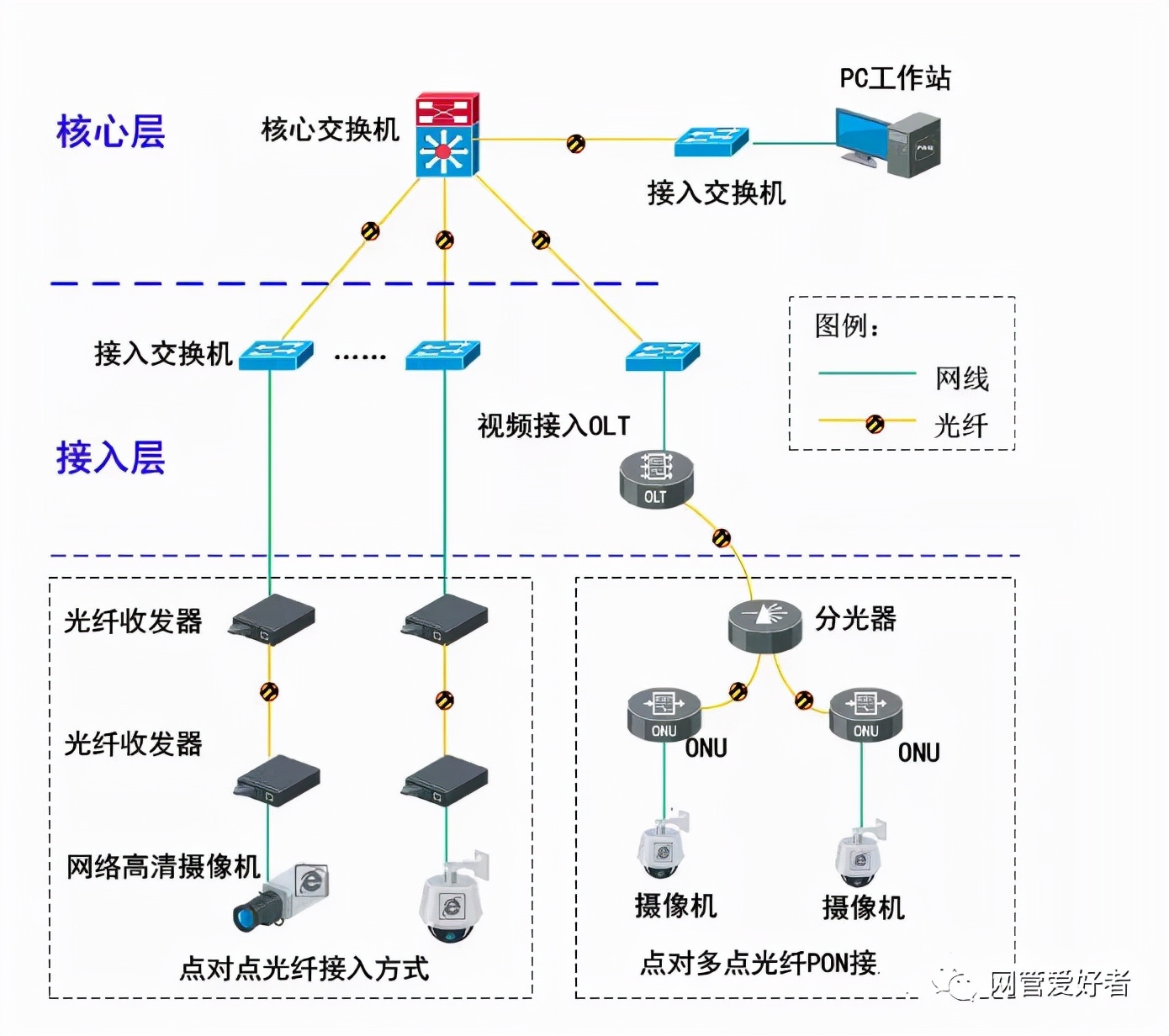 web服务监控(web服务监控程序)