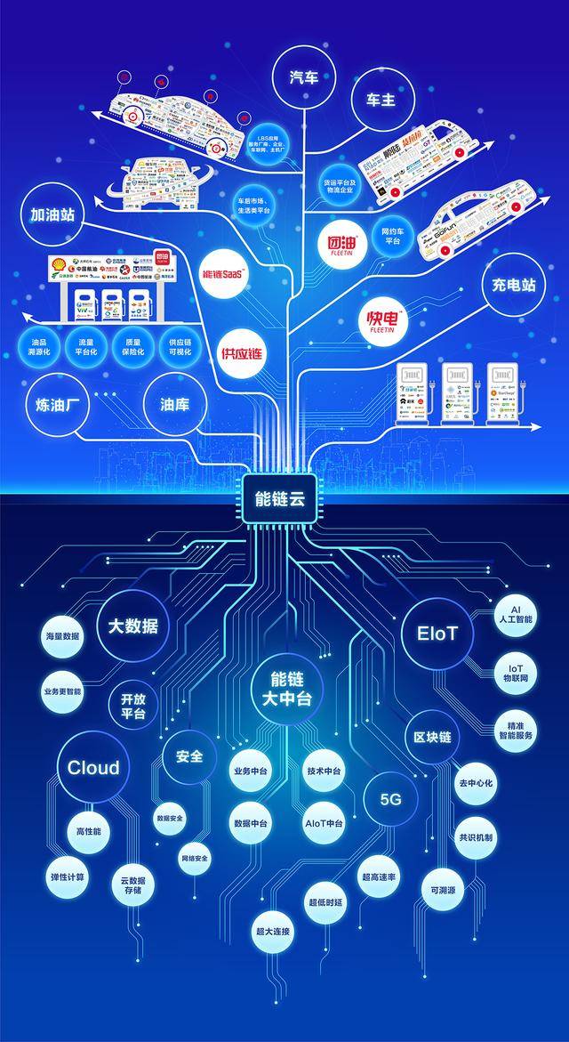 saas营销云管理系统(saas级智能营销云平台排名)
