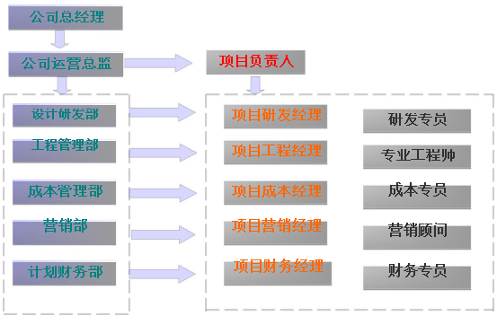 财务费用降本增效方案(财务部降低成本费用的具体措施)