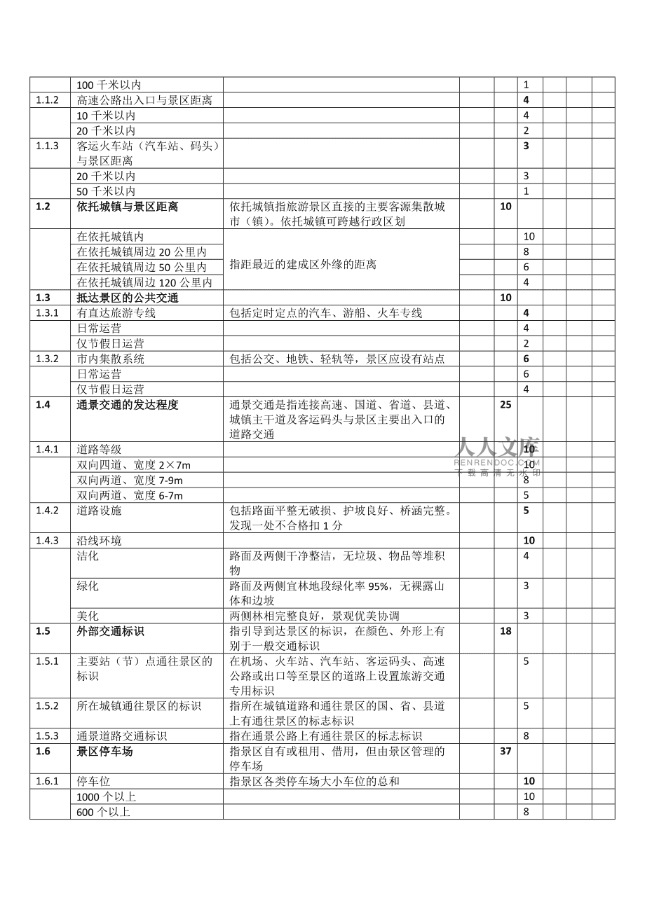 服务方案评分标准(服务方案评分标准怎么写)