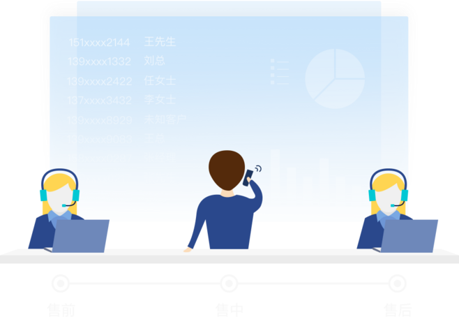 客服绩效管理系统(客服绩效考核表范本)