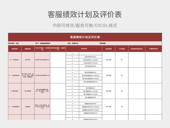 客服绩效管理系统(客服绩效考核表范本)