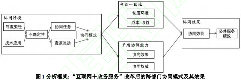 协同理论(产业协同理论)