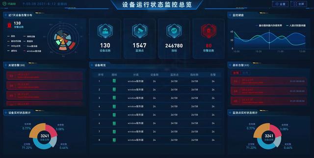 服务器管理监控系统(服务器管理监控系统怎么设置)